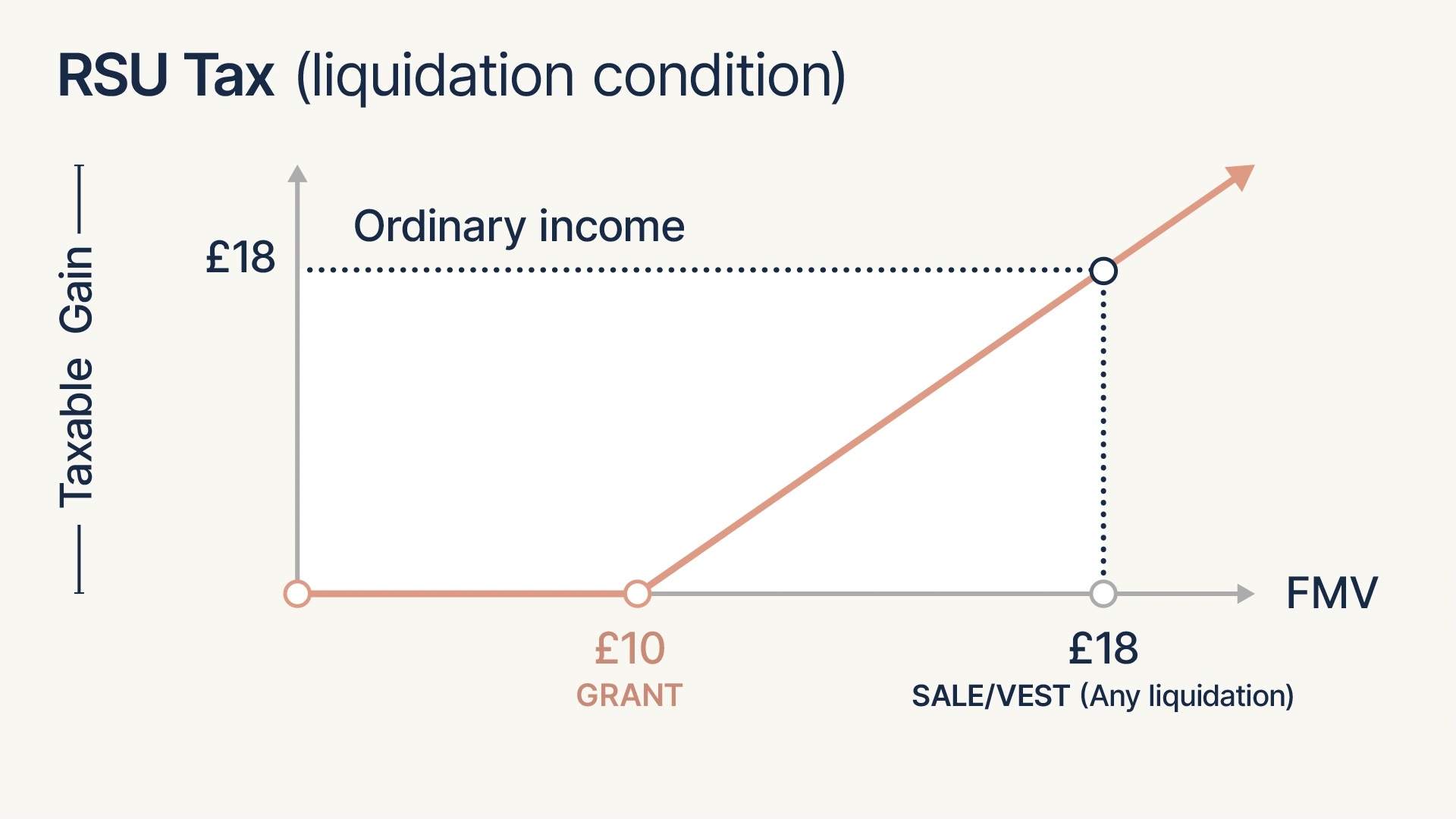 Graph 2
